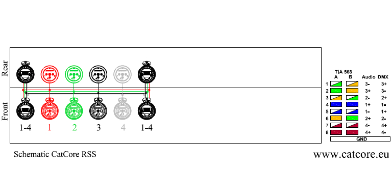 Schaltplan CatCore RSS XLR over Cat Rackbox