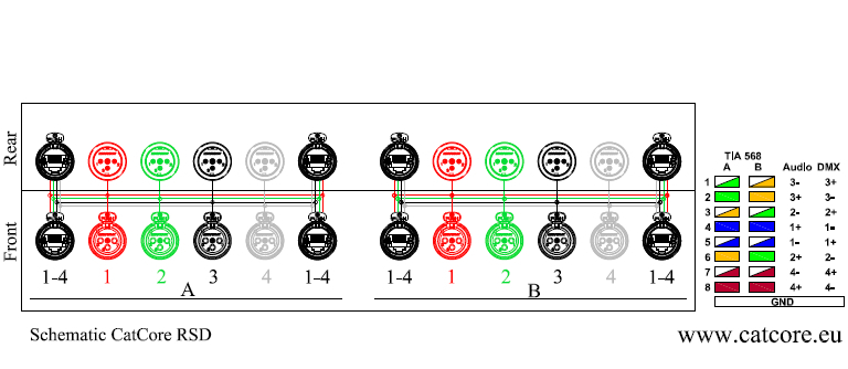 Schematic CatCore RSD XLR over Cat Box rackmount