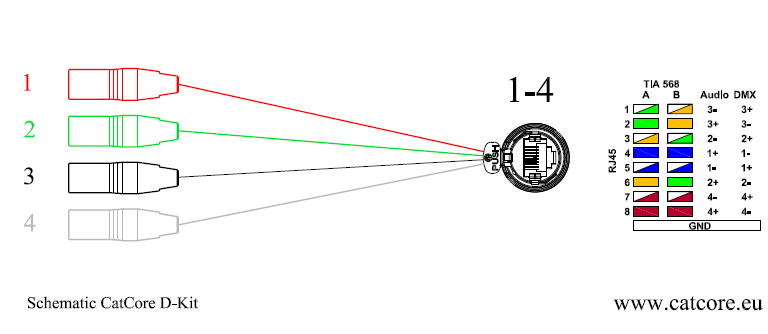 Pinout CatCore SP Audio over Cat5 Cat6 Cat7 cable split