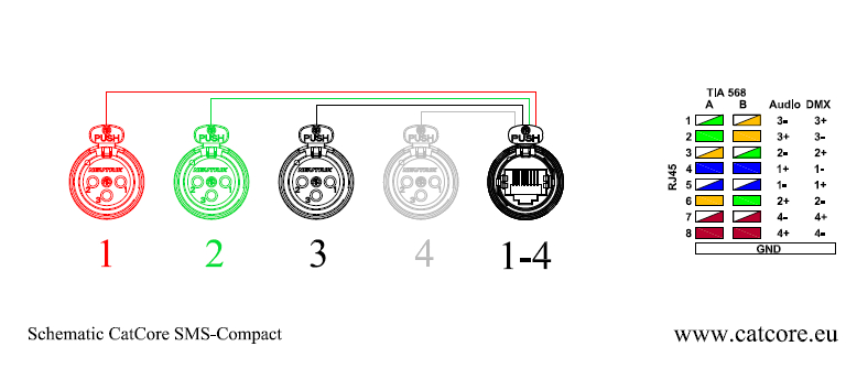 Schaltplan CatCore SMS-C Audio over Cat5 Cat6 Cat7 DMX Splitbox