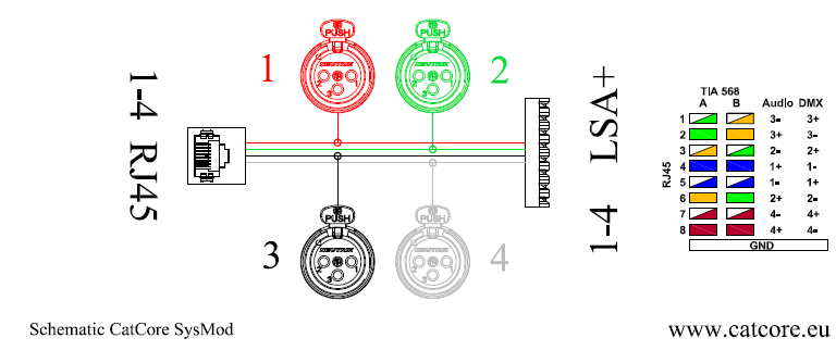 Pinbelegung CatCore Sysmod Audio over Cat Bodentank für Sommer Sys-Serie