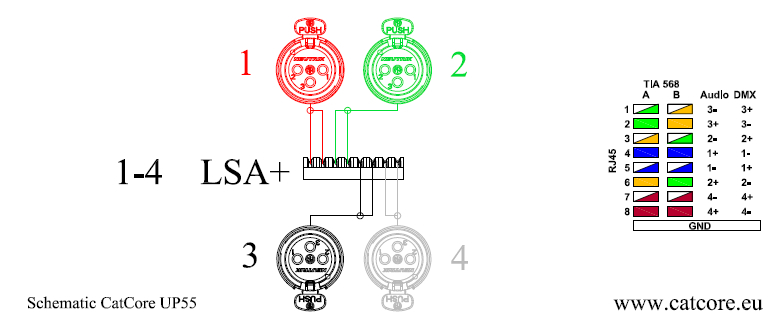 Pinbelegung CatCore UP55 Audio over Cat Montagerahmen 4x XLR
