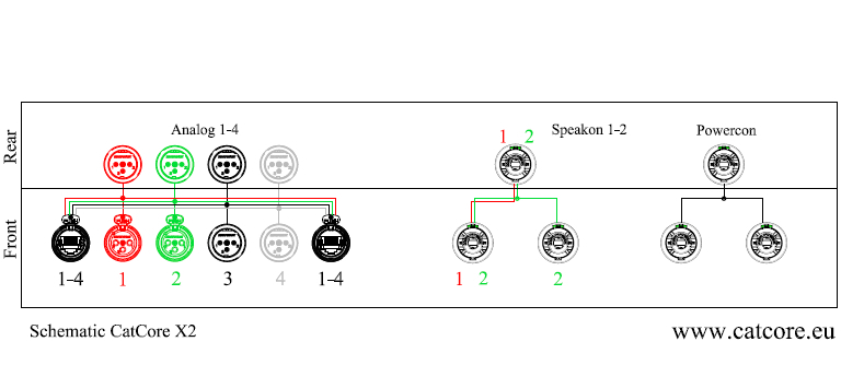 Pinout CatCore X2 Speaker Panel amps XLR Speakon