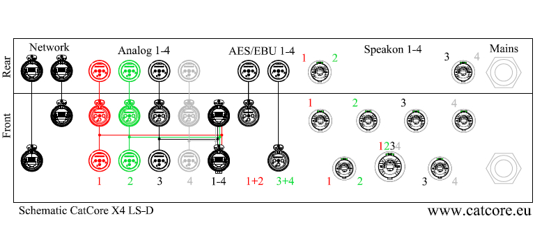 Connections CatCore X4-LS-D Speaker Panel Amps XLR Speakon Cat Dante