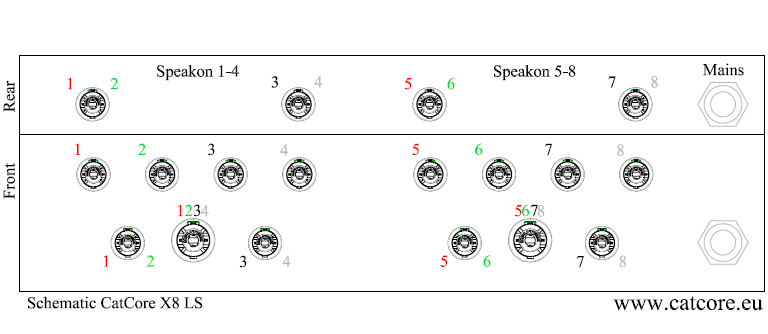 Anschlüsse CatCore X8 LS Lautsprecher Anschlüsse Endstufe achtkanal Speakon NL4 NL8